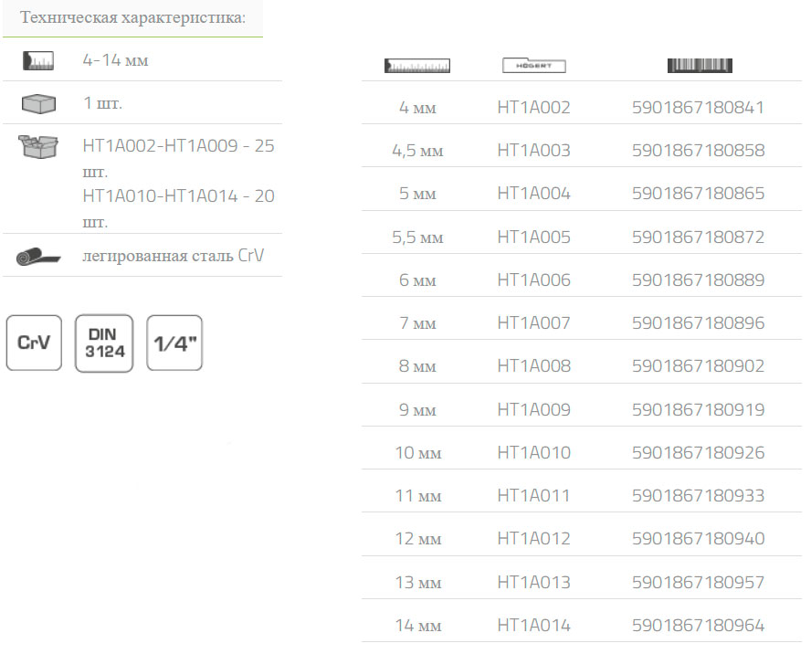 HOEGERT Торцевая головка шестигранная 1/4