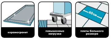 Клей для плитки Ceresit CM 12