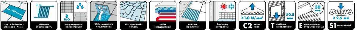 Высокоэластичный клей для плитки Ceresit CM 22
